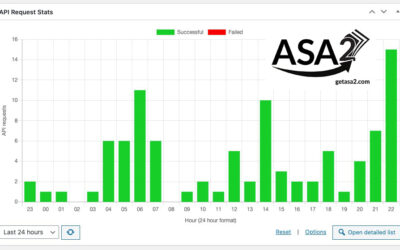 ASA2 update 1.14 with better PA API performance, request stats widget, custom rating and price, i18n handling improvements and more.